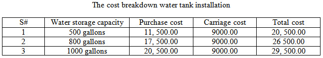 water tank cost breakdown
